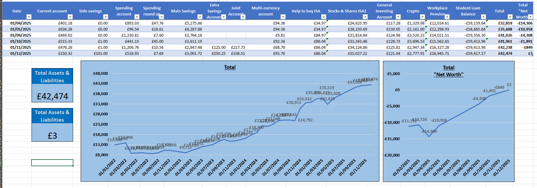 net worth & expenses tracker