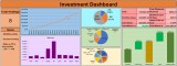 Investment Dashboard (data input version)